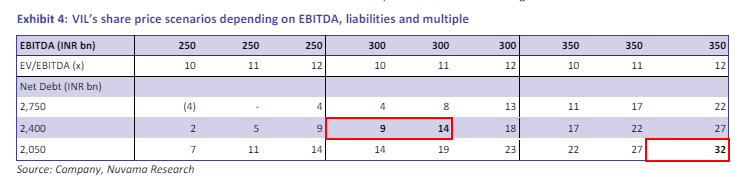 Vodafone Idea share price target