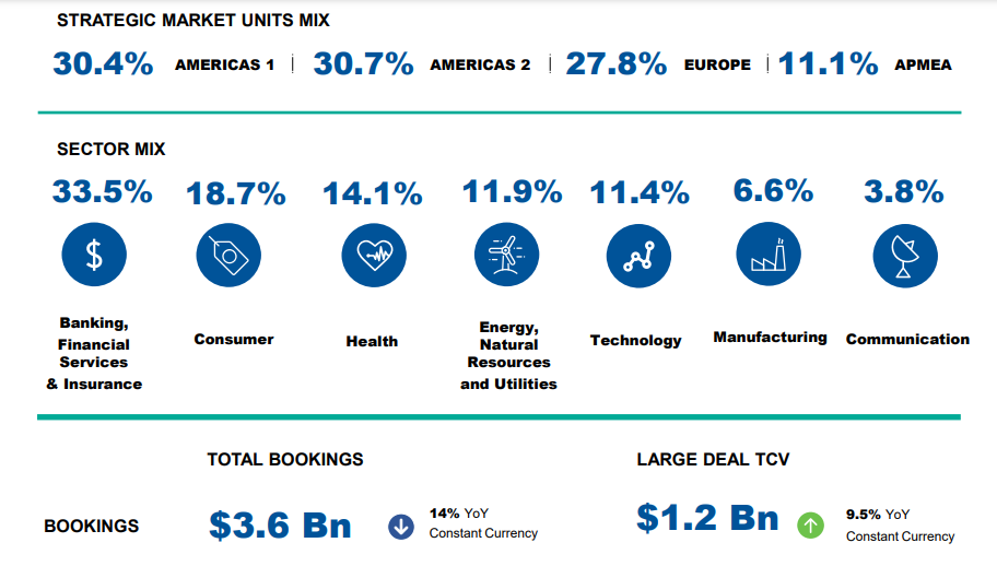 Wipro Q4 results