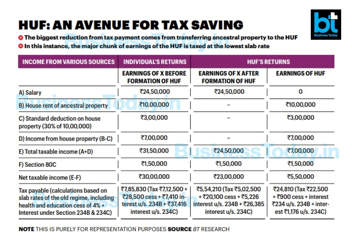 Hindu and married? This lesser-known hack can lower your income 