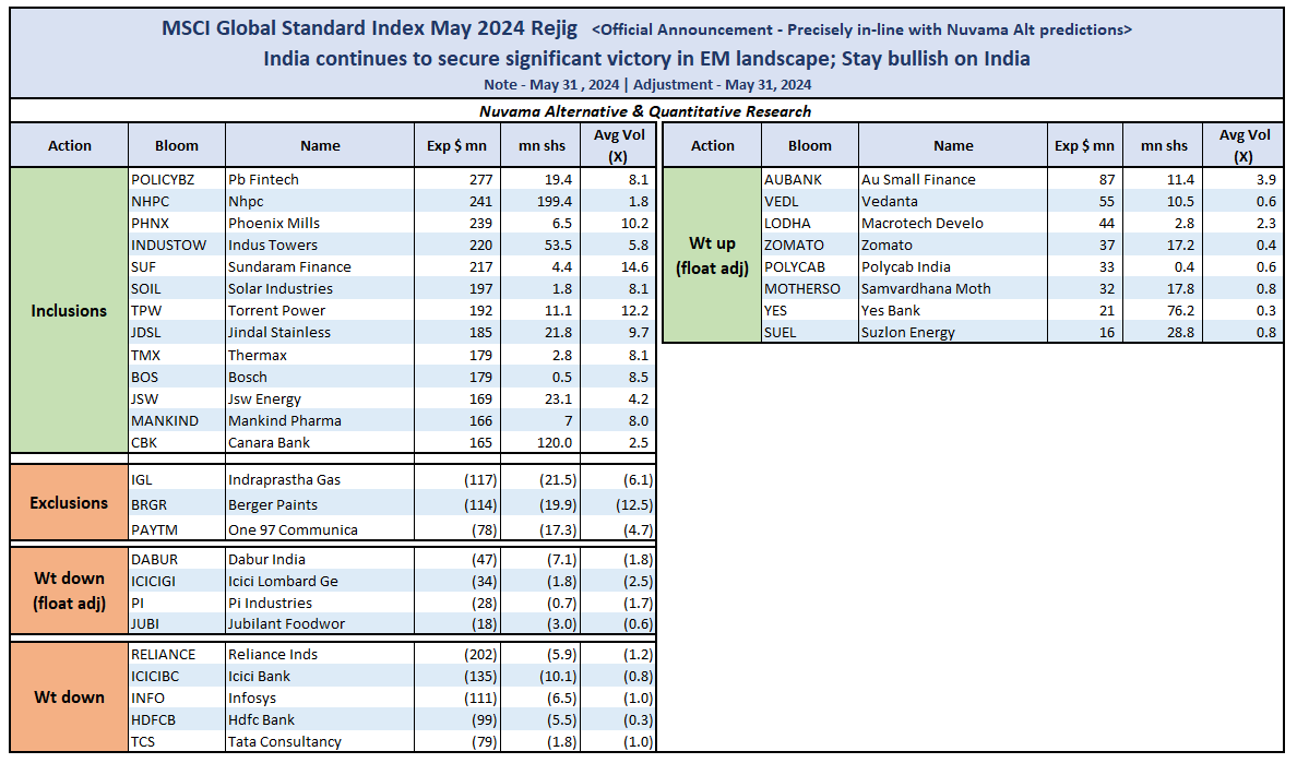 Photo Credit: Nuvama