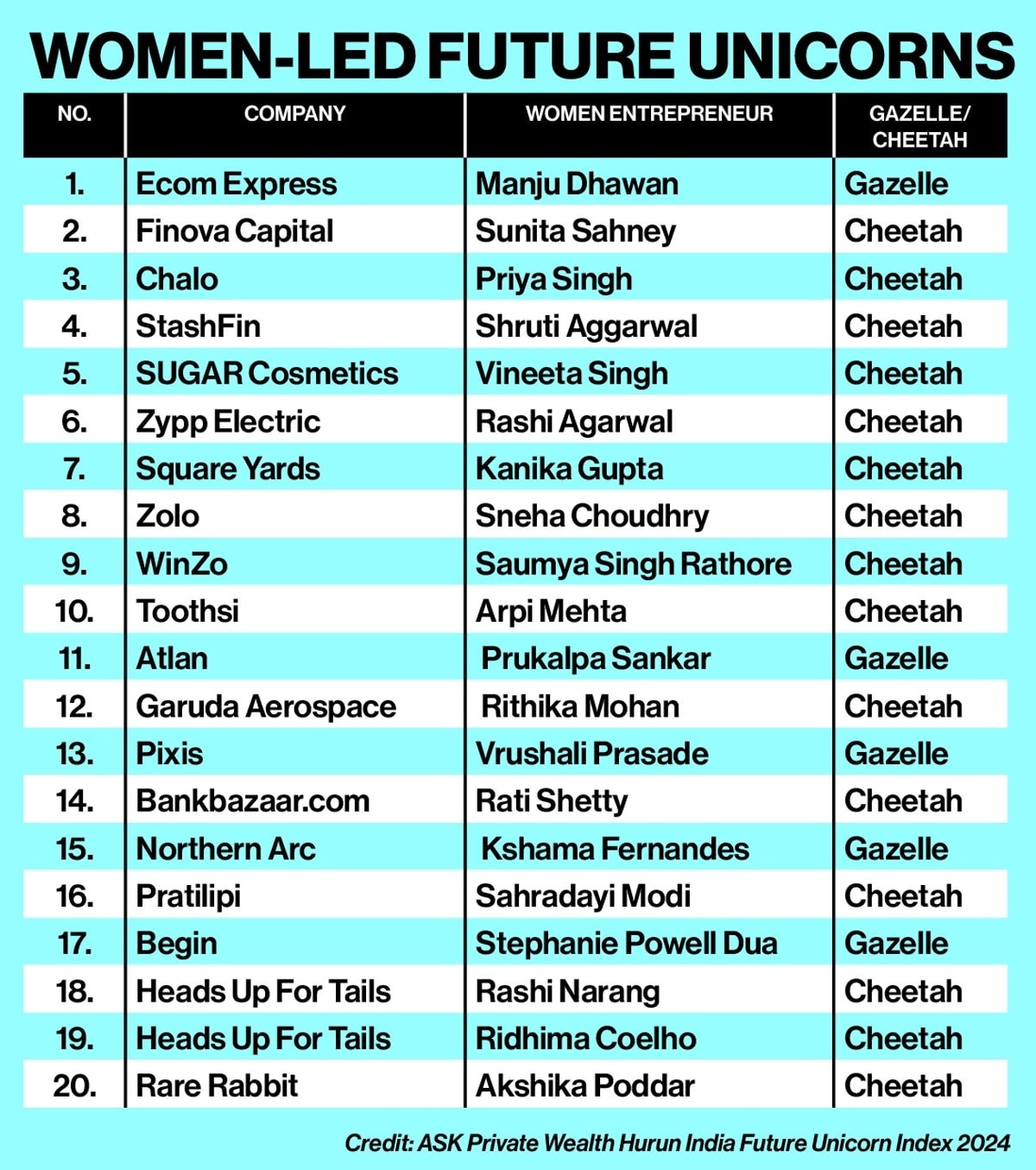  ASK Private Wealth Hurun India Future Unicorn Index 2024