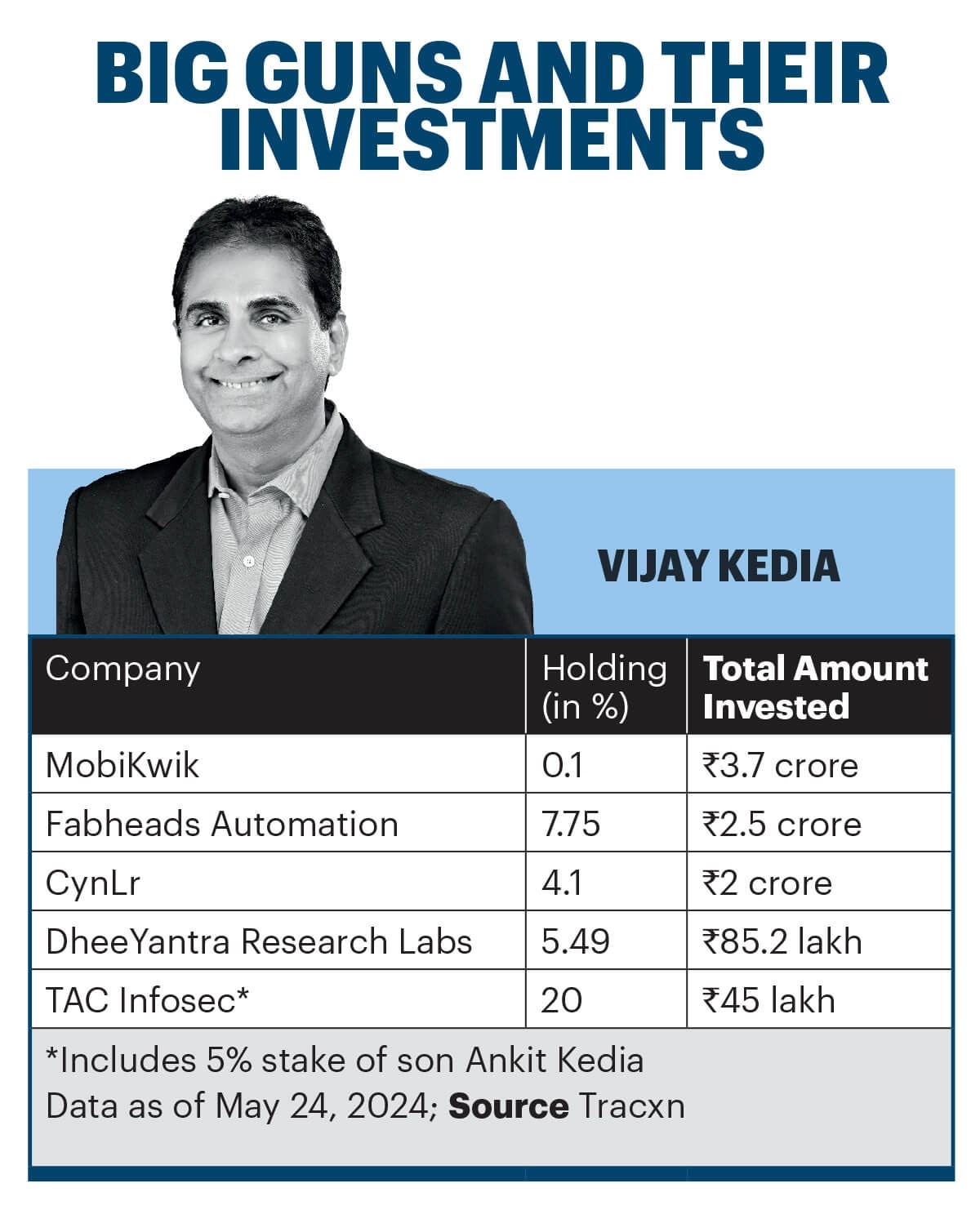 Big Guns and Their Investments