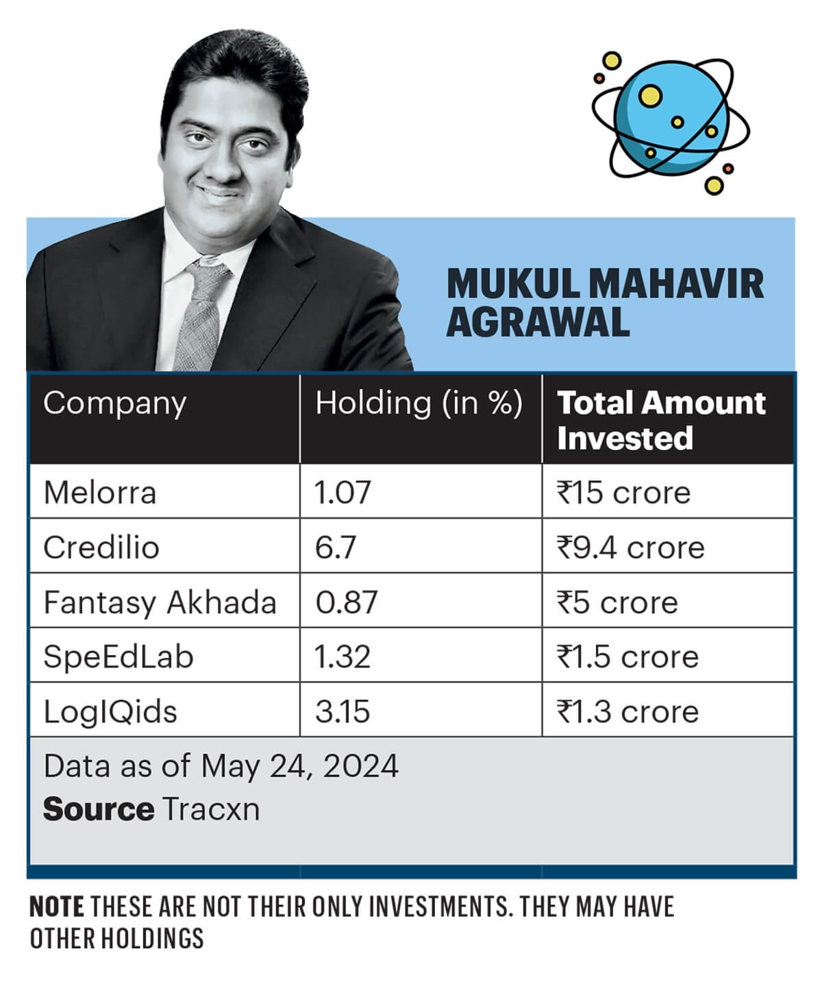 Mukul Mahavir Agrawal