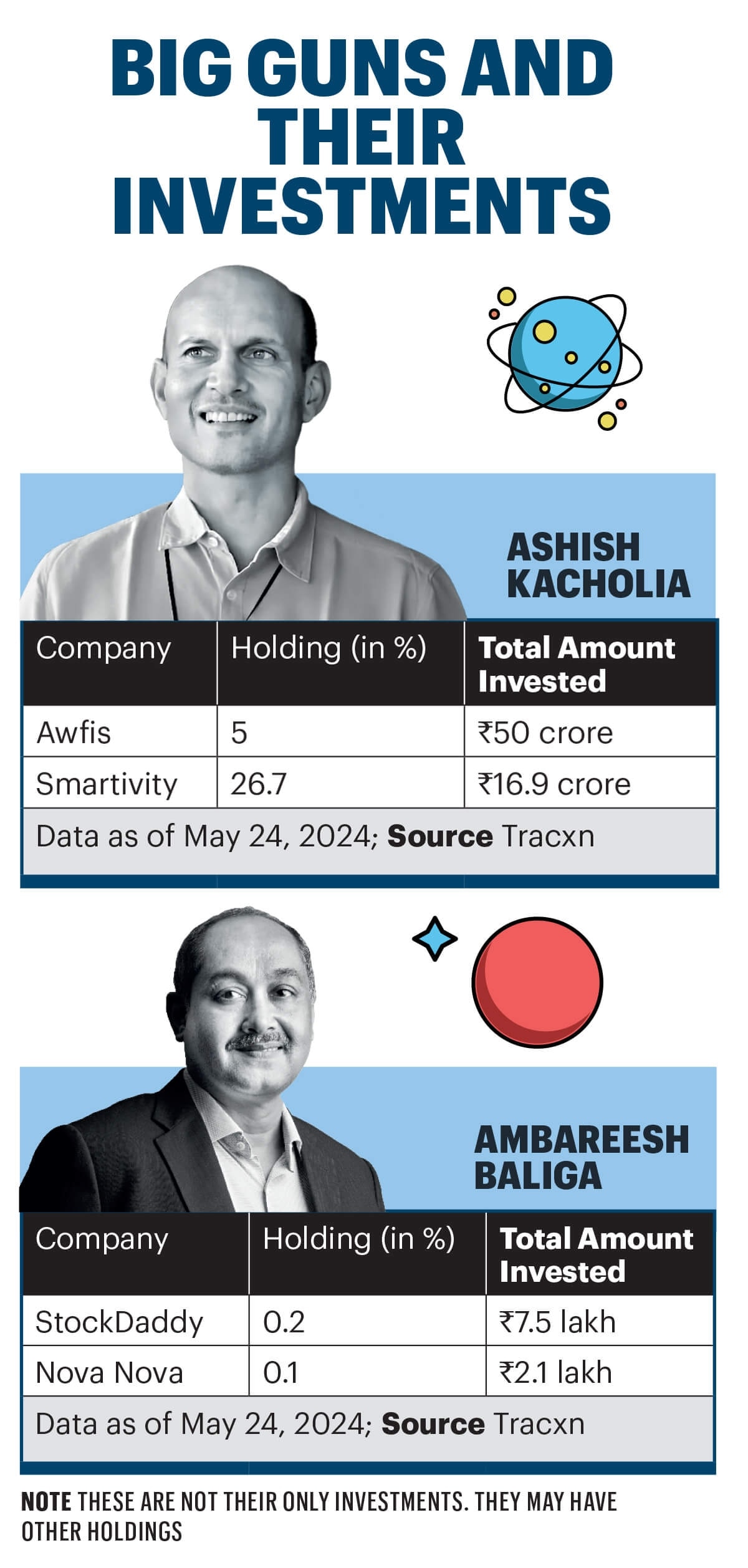Big Guns and Their Investments