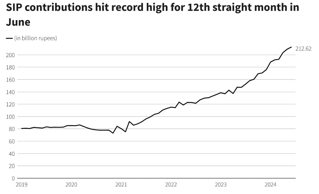 Source: Reuters