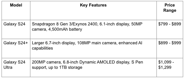 Android phones in 2024