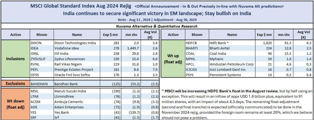 MSCI