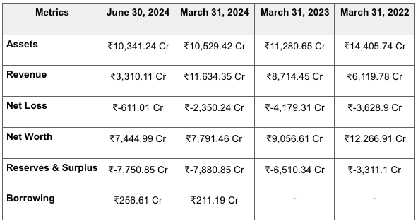 Swiggy IPO