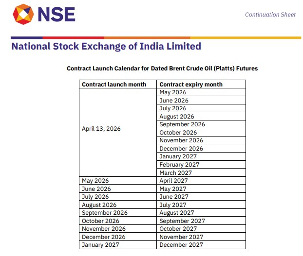 Contract Launch Calendar for Dated Brent Crude Oil (Platts) Futures