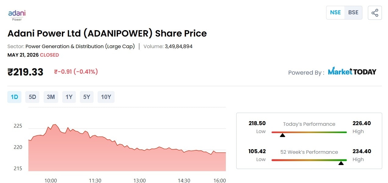 Adani Power: A High-Risk, High-Reward Momentum Play