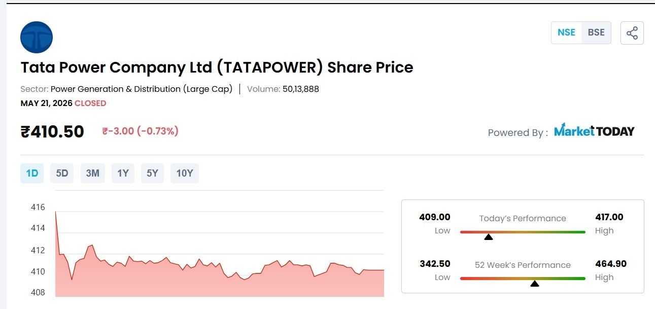 Tata Power: The Top Pick for Stable Growth