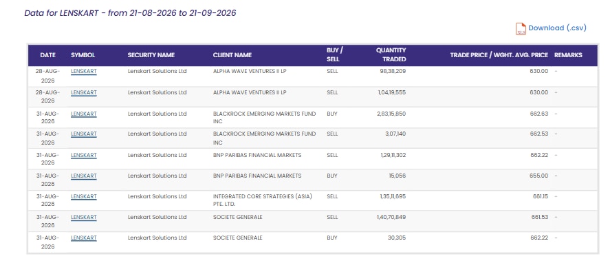 Source: NSE
