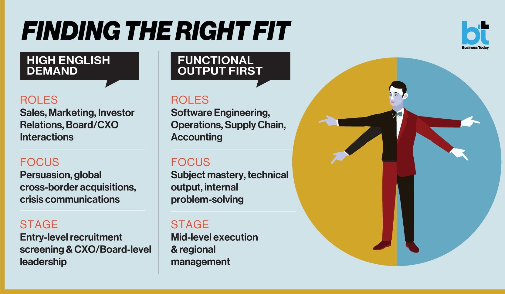 Why India Inc is warming up to non-English-speaking executives