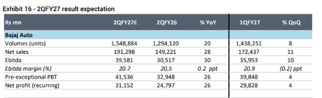 Source: Company data, Jefferies estimates