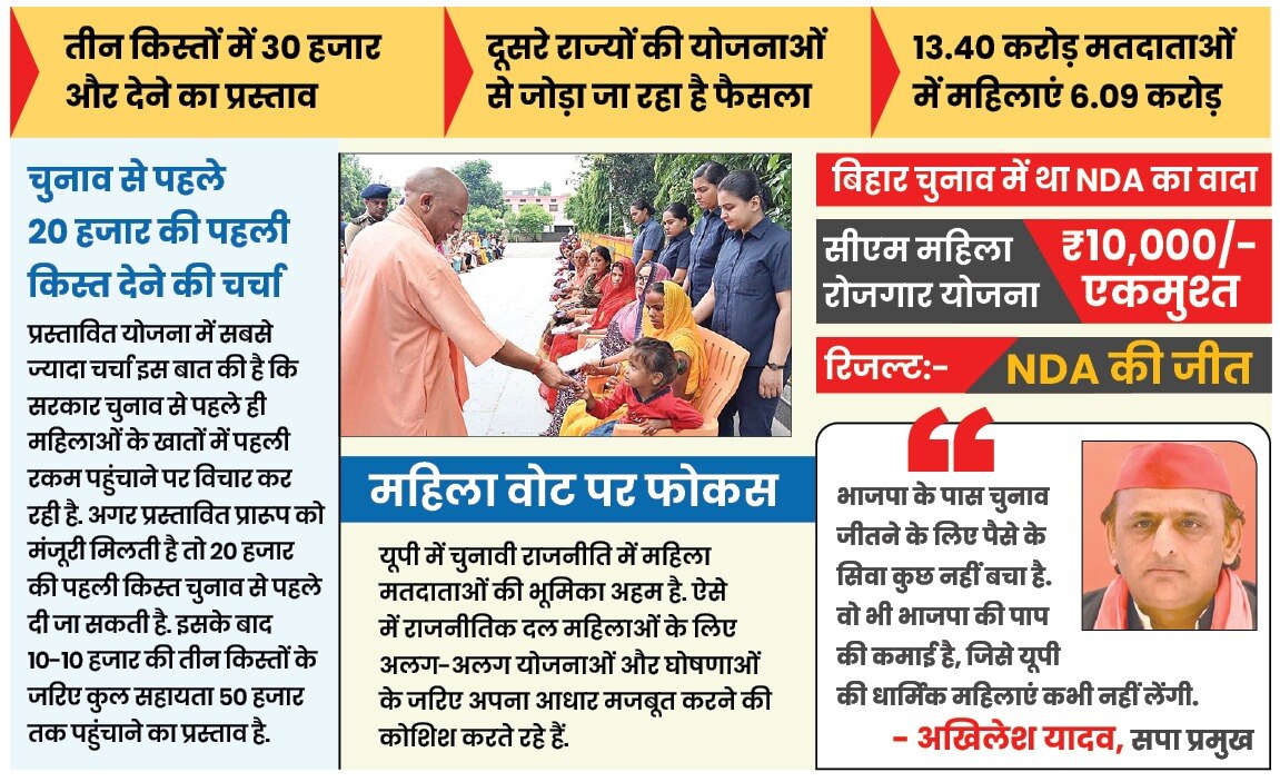 Yogi Adityanath Government Mulls Rs 50,000 Financial Aid Scheme for Women Ahead of UP Elections