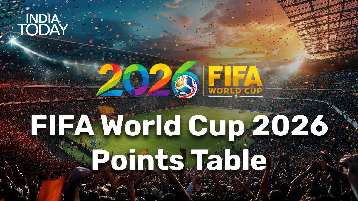 FIFA World Cup 2026 Points Table: Football Team Standings, Group Rankings, Goal Difference - India Today