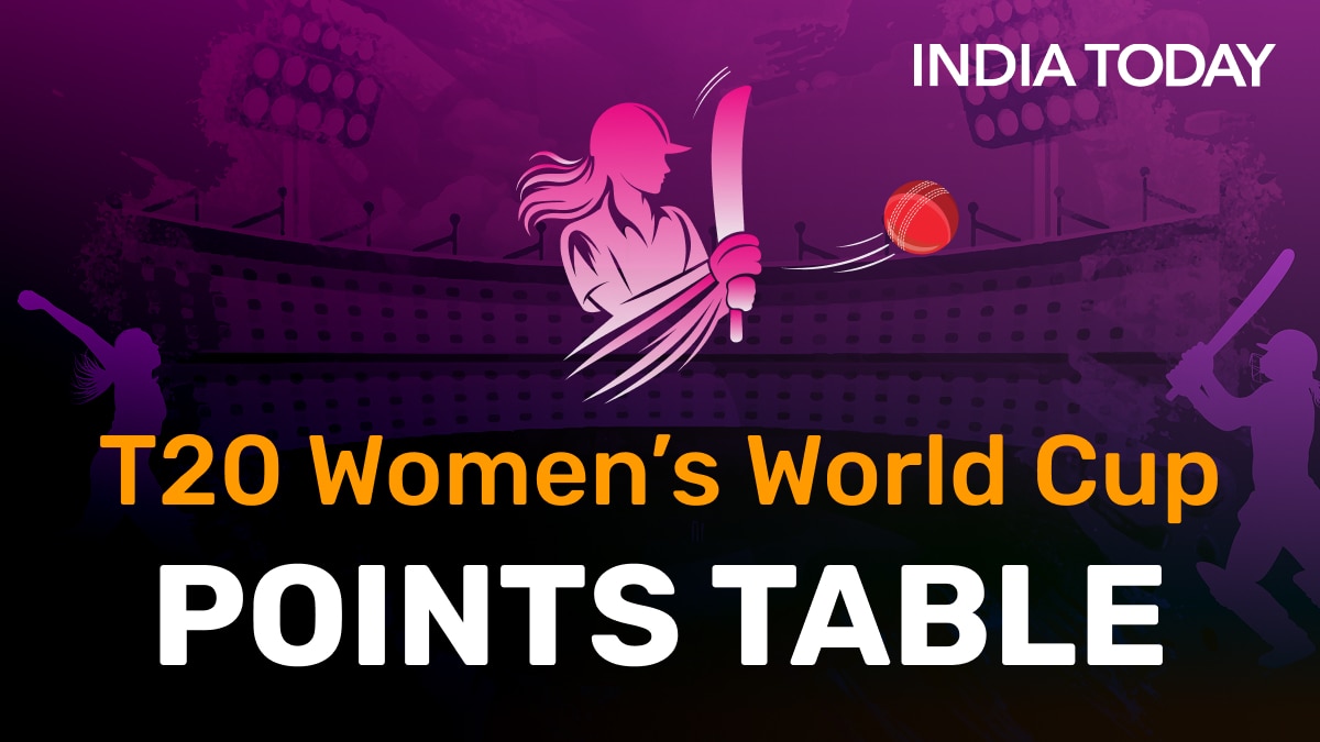 T20 Womens's World Cup 2026 Points Table...