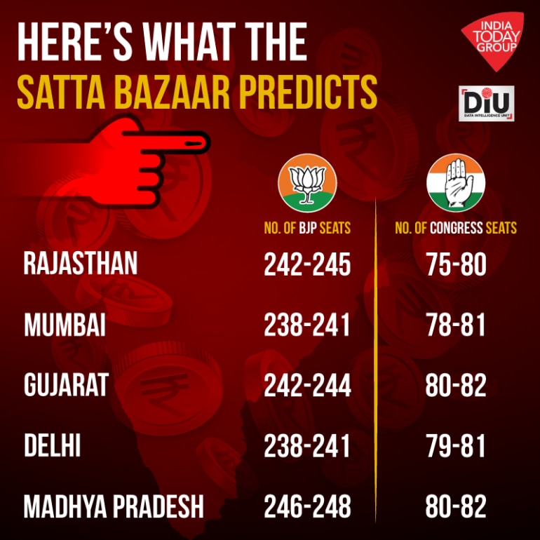 Satta Bazar Latest Election 2024 Prediction Eran Annaliese Satta Chart India Bazar