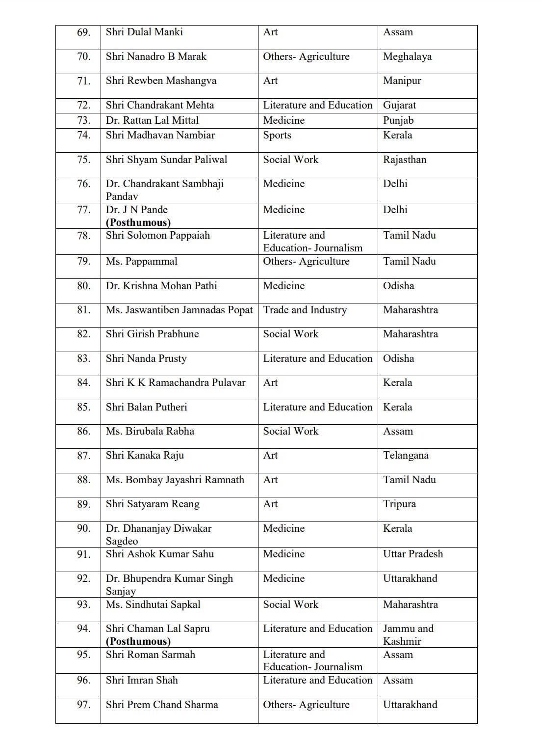 Padma Awards announced Full list of Padma Vibhushan, Padma Bhushan