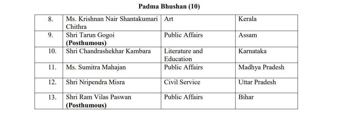 Padma Awards announced Full list of Padma Vibhushan, Padma Bhushan