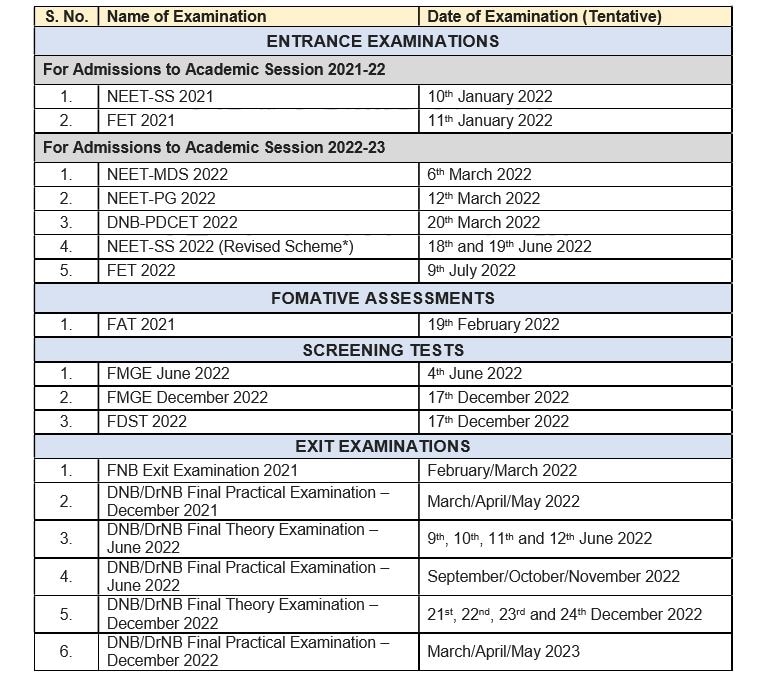 NEET PG 2022, NEET MDS, NEET SS and other exam dates out, here