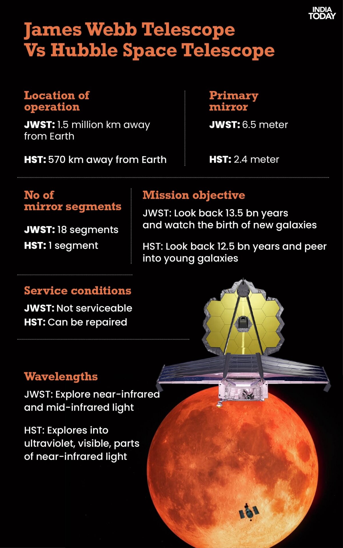 James Webb Telescope Launch Date And Time In India James Webb Telescope Launch Date And Time In India