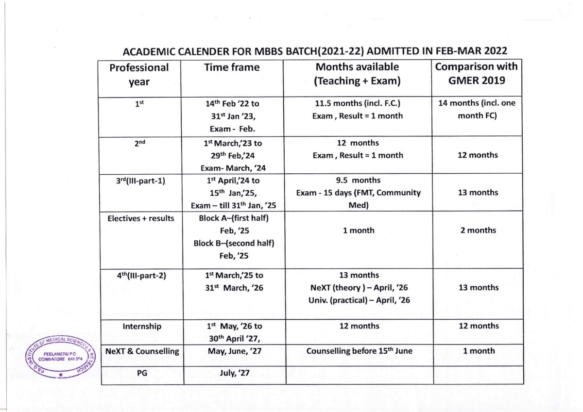 NMC Issues Circular For UG Medical Students – Career Advice NMC Issues Circular For UG Medical Students – Career Advice