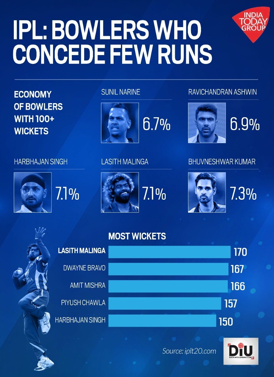 IPL Season 15 How Indian Premier League grew over the years India Today