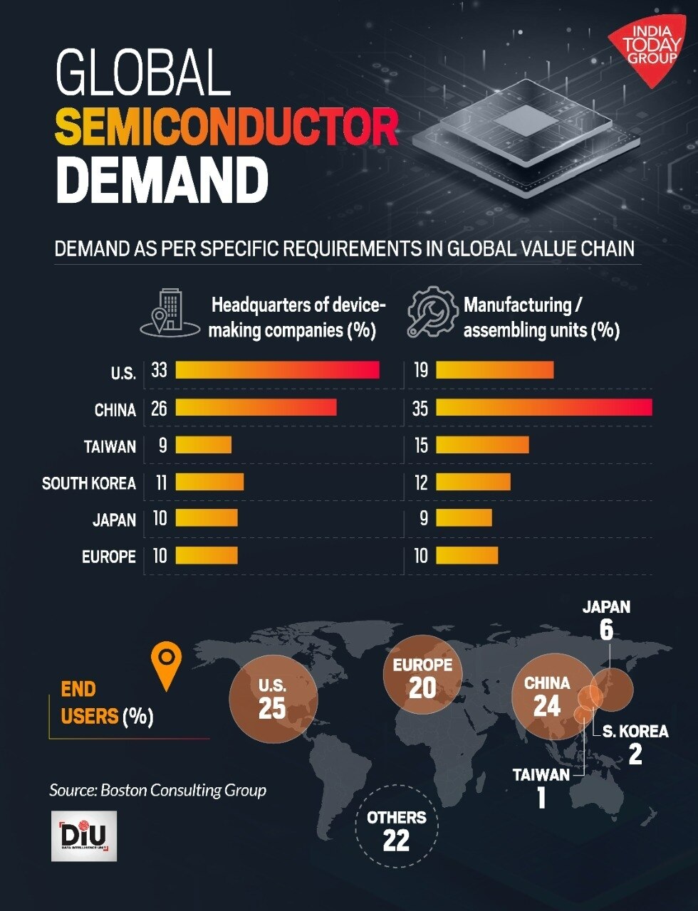 Taiwan is a big part of global trade Here’s what USChina tension can