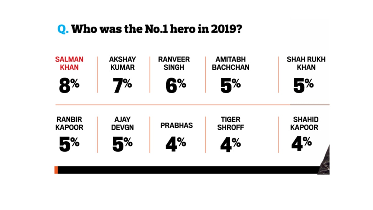 world no 1 superstar