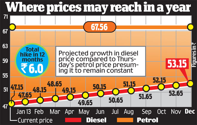 essay on fuel price hike in india Fuel price hike: petrol, diesel rates soar to record new levels on sharp rise in crude rates, rupee woes fuel price hike: petrol, diesel rates left unchanged today after 10 revisions, but there’s little to cheer. essay on fuel price hike in india Fuel price hike: petrol, diesel rates soar to record new levels on sharp rise in crude rates, rupee woes fuel price hike: petrol, diesel rates left unchanged today after 10 revisions, but there’s little to cheer.