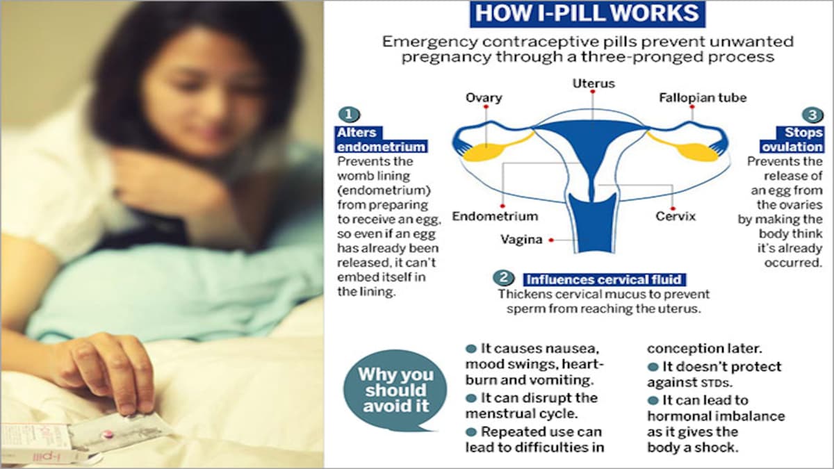 Only For An Emergency Quick Fix Pills May Seem Like Answer To Unwanted Pregnancies But Frequent Usage Can Be Dangerous Society The Arts News Issue Date Apr 15 2013 Only For An Emergency Quick Fix Pills May Seem Like Answer To Unwanted Pregnancies But Frequent Usage Can Be Dangerous Society The Arts News Issue Date Apr 15 2013