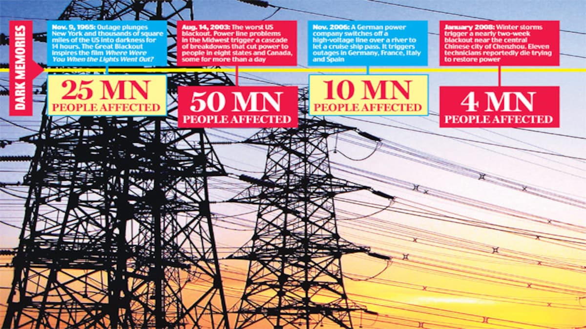 Power Outages To Add Summer Woes As Major Issues Remain Unsolved In Delhi Ncr India News