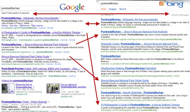 Google Manipulated Its Search Results To Promote Own - 