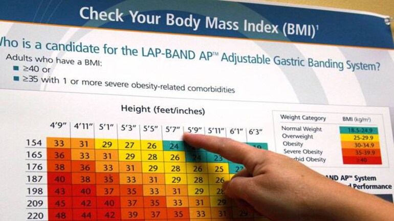 Study Don T Take Your Bmi Reading Too Seriously It S Flawed
