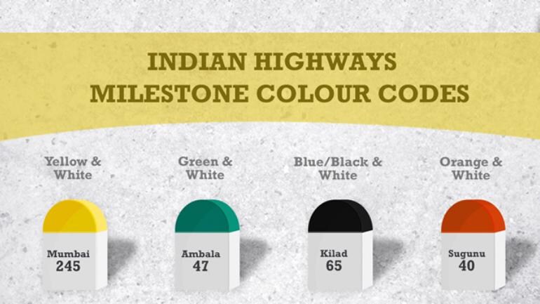 Why Do Indian Roads Have Coloured Milestones Education Today News Why Do Indian Roads Have Coloured Milestones Education Today News