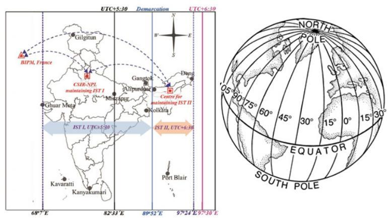 india time zone