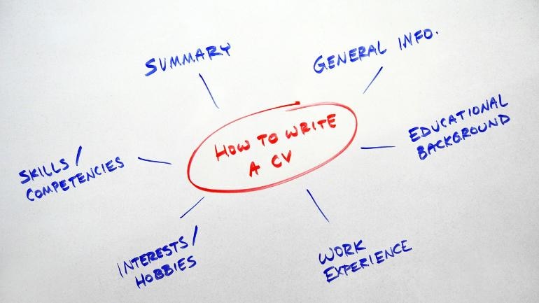 10 Tips To Write A Great Resume As You Begin Your Job Search