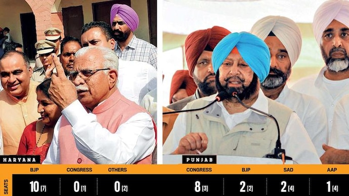 Two States, One Divide | Punjab & Haryana