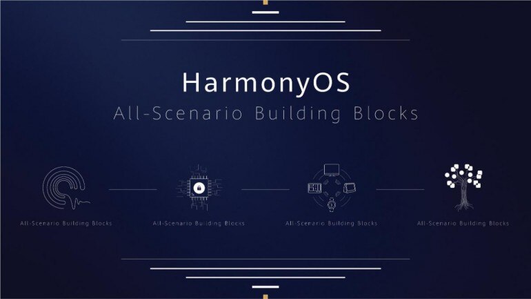 HarmonyOS announced by Huawei for connected devices and smartphones HarmonyOS announced by Huawei for connected devices and smartphones