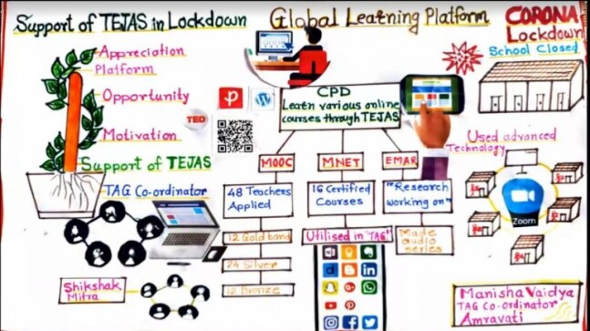 British Council, Tata Trusts, Maharashtra govt's project Tejas trains 51,000 teachers