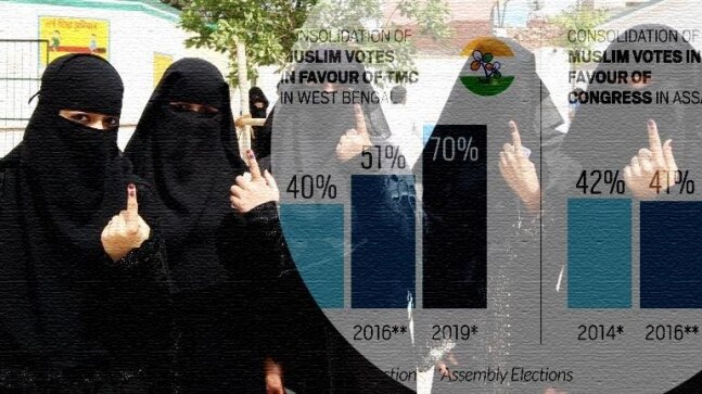 In numbers: How Muslim consolidation may influence electoral outcome in poll-bound states