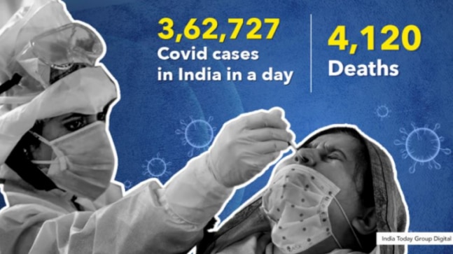 With over 3.62 lakh daily Covid infections, India again sees more cases than recoveries - Vimarsana News