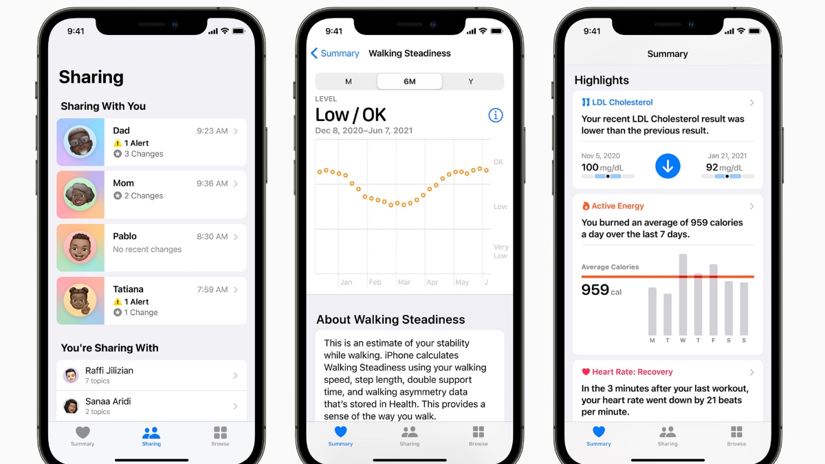 iOS 16] Does anyone else find the scale of the Apple health sleep data  chart very hard to read? : r/iOSBeta