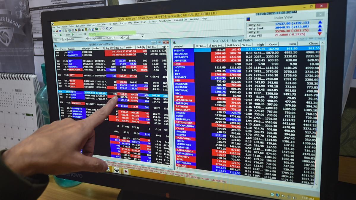 Adani Ports and SEZ share price