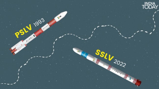 SSLV vs PSLV: How do the two Indian launch vehicles fare against each other? - Vimarsana News