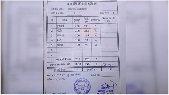 marksheet