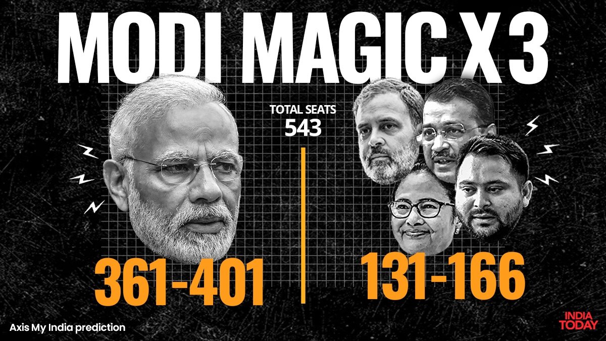 Axis My India exit poll