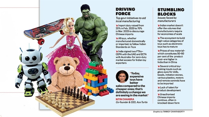 Toy industry | The desi toy boom