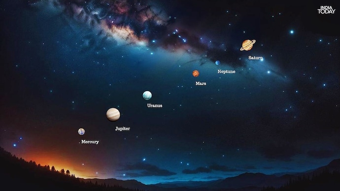 Seven to align in rare cosmic event Seven to align in